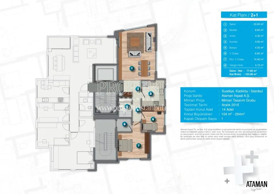 Ataman project unit plan